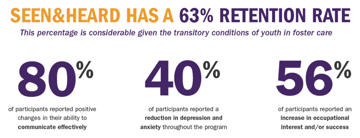 retention-rate-stats